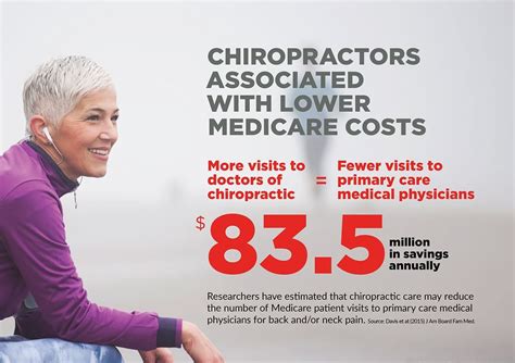 are chiropractors cheap when spending money